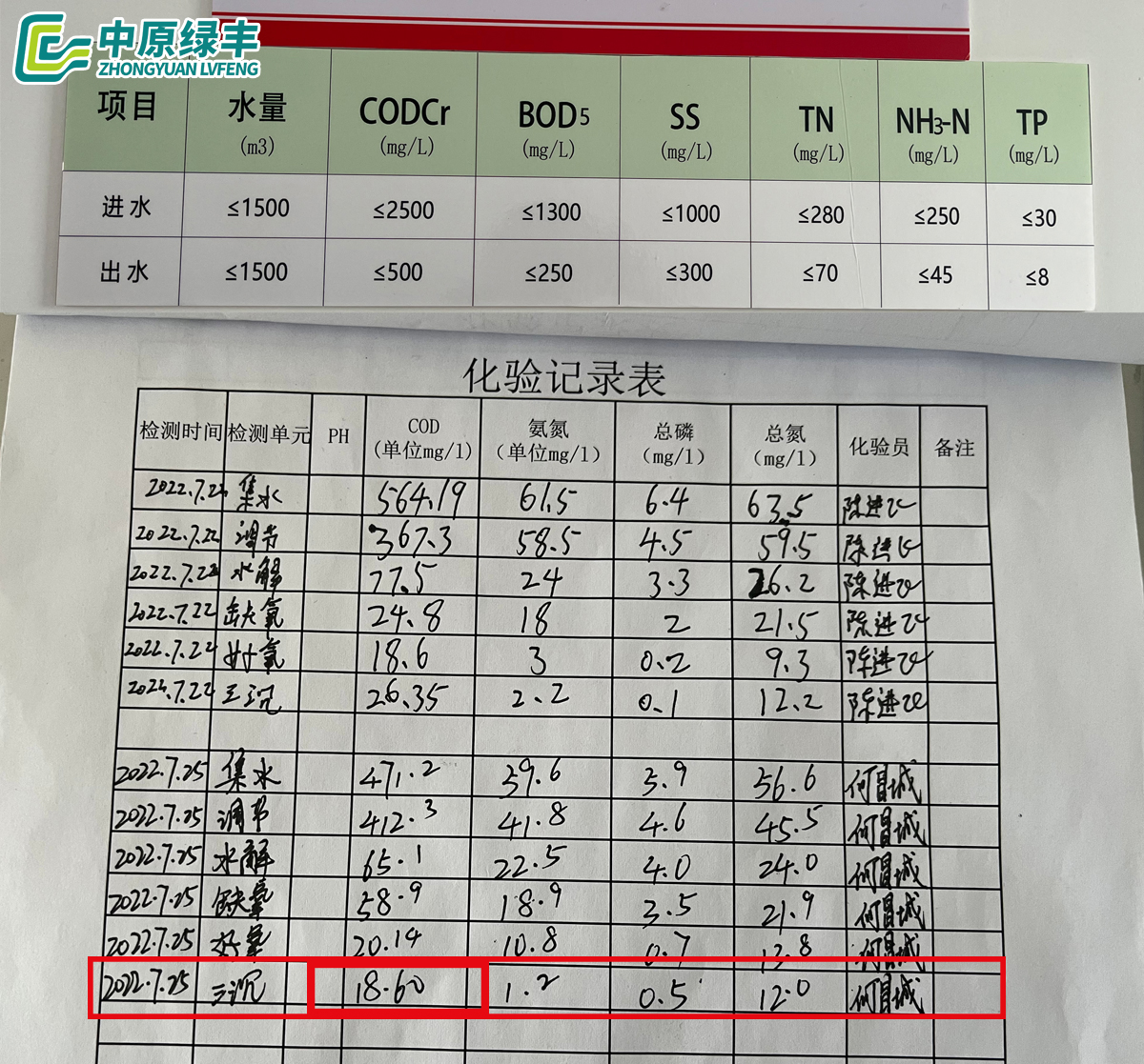 金邦畜牧屠宰污水處理進出水數(shù)據