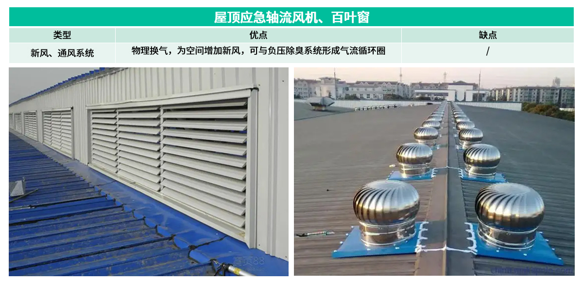 9屋頂應(yīng)急軸流風(fēng)機、百葉窗